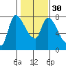 Wauna tide chart for Tuesday, January 30, 2024