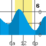 Wauna tide chart for Saturday, January 6, 2024