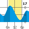 Wauna tide chart for Saturday, February 17, 2024