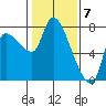 Wauna tide chart for Wednesday, February 7, 2024
