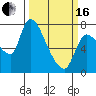 Wauna tide chart for Saturday, March 16, 2024