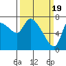 Wauna tide chart for Tuesday, March 19, 2024