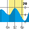 Wauna tide chart for Wednesday, March 20, 2024