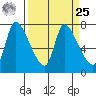 Wauna tide chart for Monday, March 25, 2024