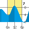 Wauna tide chart for Thursday, March 7, 2024