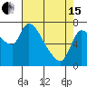 Wauna tide chart for Monday, April 15, 2024