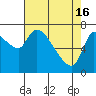 Wauna tide chart for Tuesday, April 16, 2024