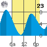 Wauna tide chart for Tuesday, April 23, 2024