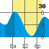 Wauna tide chart for Tuesday, April 30, 2024