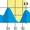 Wauna tide chart for Monday, May 13, 2024