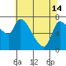Wauna tide chart for Tuesday, May 14, 2024