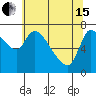 Wauna tide chart for Wednesday, May 15, 2024