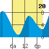 Wauna tide chart for Monday, May 20, 2024