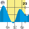 Wauna tide chart for Thursday, May 23, 2024