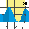 Wauna tide chart for Wednesday, May 29, 2024