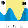 Wauna tide chart for Thursday, May 30, 2024