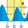 Wauna tide chart for Monday, May 6, 2024