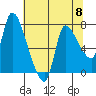 Wauna tide chart for Wednesday, May 8, 2024