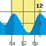 Wauna tide chart for Wednesday, June 12, 2024