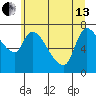 Wauna tide chart for Thursday, June 13, 2024