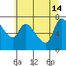 Wauna tide chart for Friday, June 14, 2024