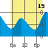 Wauna tide chart for Saturday, June 15, 2024