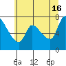 Wauna tide chart for Sunday, June 16, 2024
