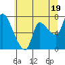 Wauna tide chart for Wednesday, June 19, 2024