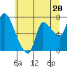 Wauna tide chart for Thursday, June 20, 2024