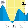 Wauna tide chart for Friday, June 21, 2024