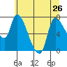 Wauna tide chart for Wednesday, June 26, 2024