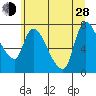 Wauna tide chart for Friday, June 28, 2024