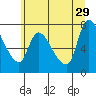 Wauna tide chart for Saturday, June 29, 2024