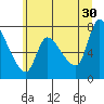 Wauna tide chart for Sunday, June 30, 2024
