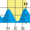 Wauna tide chart for Thursday, July 11, 2024