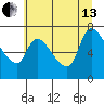 Wauna tide chart for Saturday, July 13, 2024