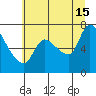 Wauna tide chart for Monday, July 15, 2024