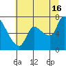 Wauna tide chart for Tuesday, July 16, 2024