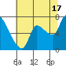 Wauna tide chart for Wednesday, July 17, 2024