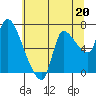 Wauna tide chart for Saturday, July 20, 2024