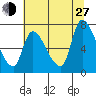 Wauna tide chart for Saturday, July 27, 2024