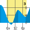 Wauna tide chart for Wednesday, July 3, 2024