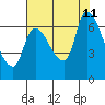 Wauna tide chart for Sunday, August 11, 2024