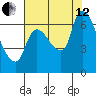 Wauna tide chart for Monday, August 12, 2024