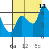 Wauna tide chart for Tuesday, August 13, 2024
