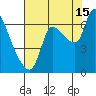 Wauna tide chart for Thursday, August 15, 2024
