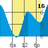 Wauna tide chart for Friday, August 16, 2024