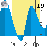 Wauna tide chart for Monday, August 19, 2024