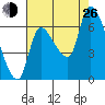 Wauna tide chart for Monday, August 26, 2024