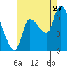 Wauna tide chart for Tuesday, August 27, 2024